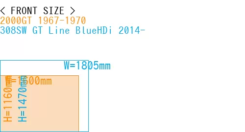 #2000GT 1967-1970 + 308SW GT Line BlueHDi 2014-